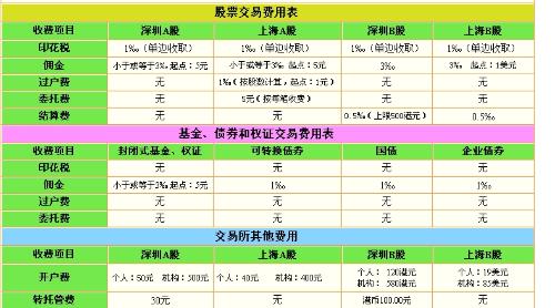 揭秘股票手续费真相，智能交易时代来临！