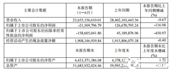园林绿化设计 第162页