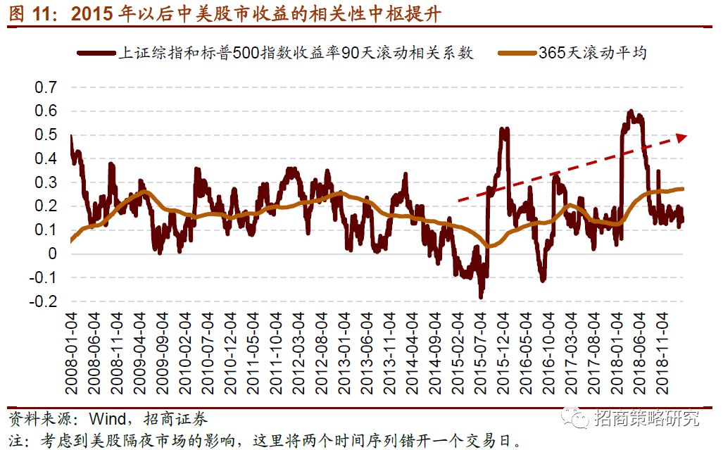 美国股市最新动态概览