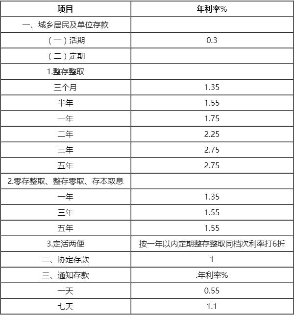 工商银行最新存款利率揭晓，故事中的利率与笑声之旅