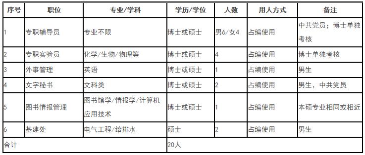 准北最新招聘资讯大揭秘✨