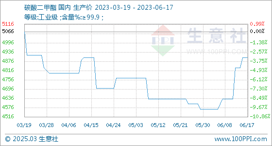 环保建设工程 第130页
