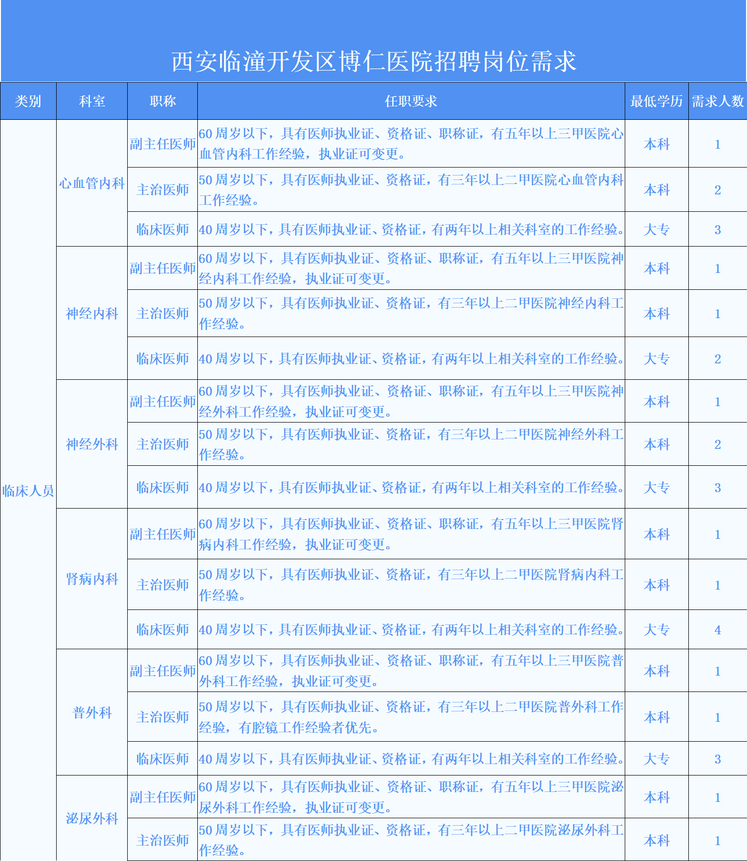 临潼最新招聘，求职全步骤指南