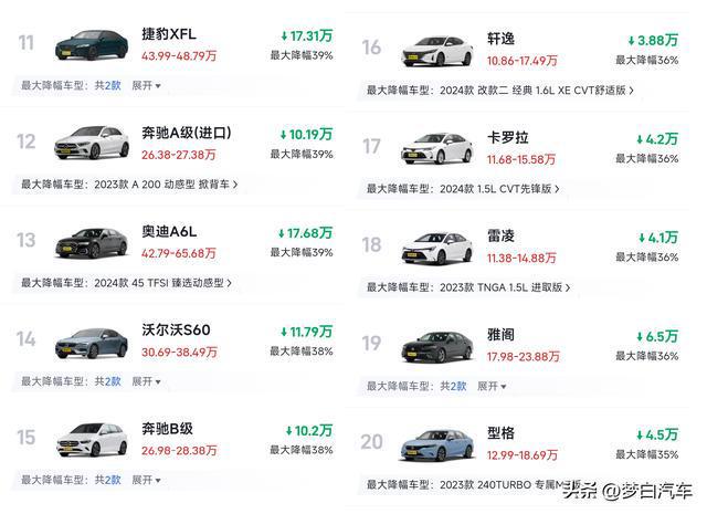 合肥汽车降价现象透视，最新消息与各方观点热议