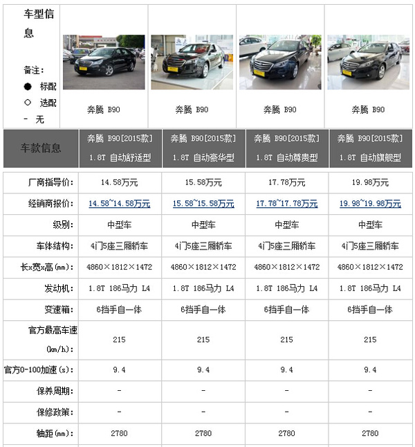 奔腾B90最新报价，驶向自然，探寻内心宁静之旅