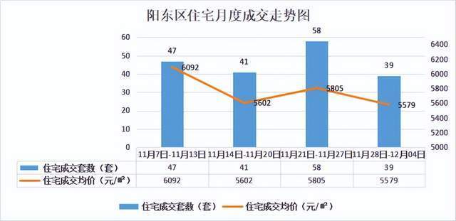 阳东最新二手房,变化中的家园,励志故事起点