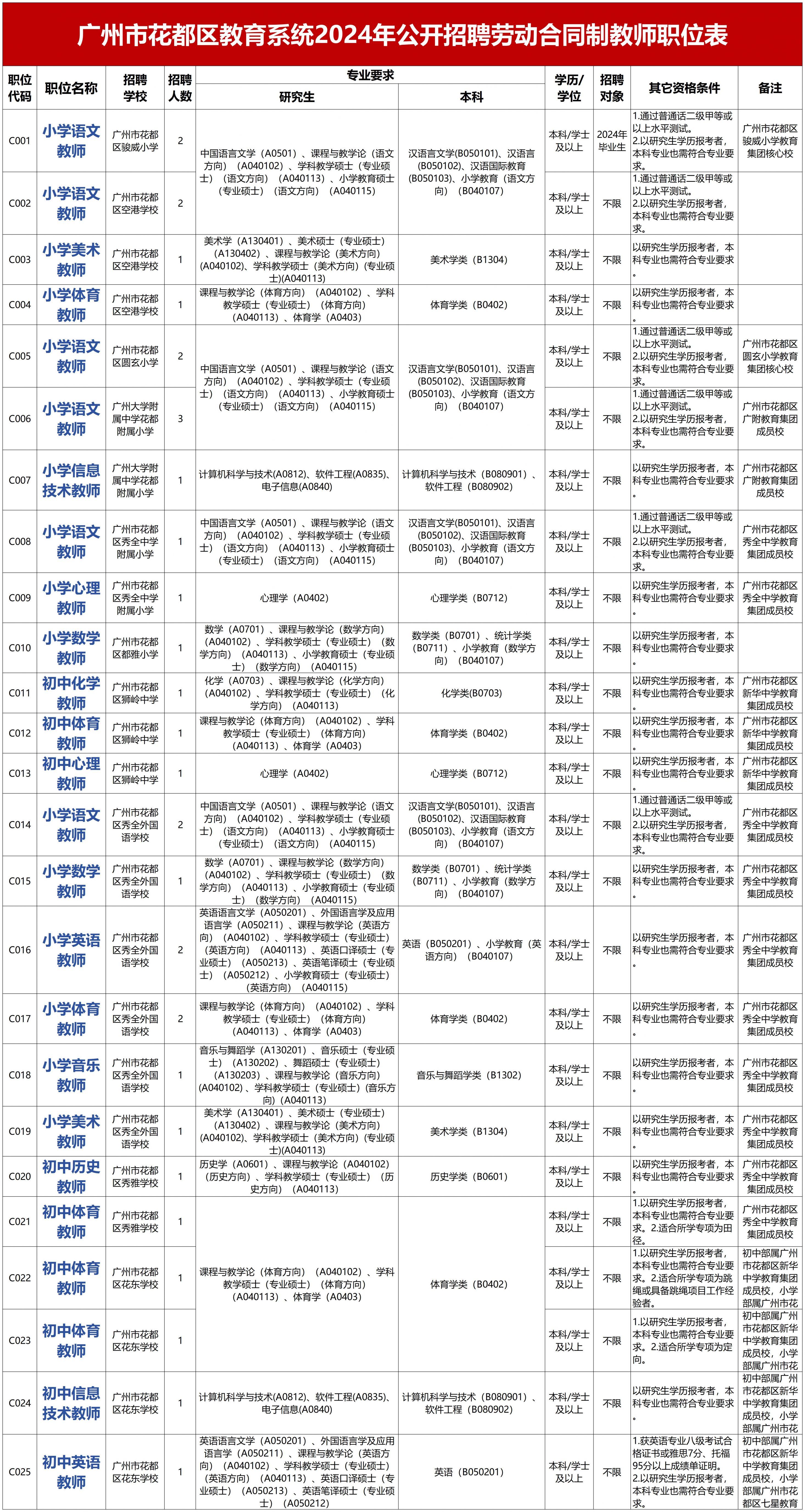 广州招聘网最新招聘信息，科技驱动，梦想工作触手可及