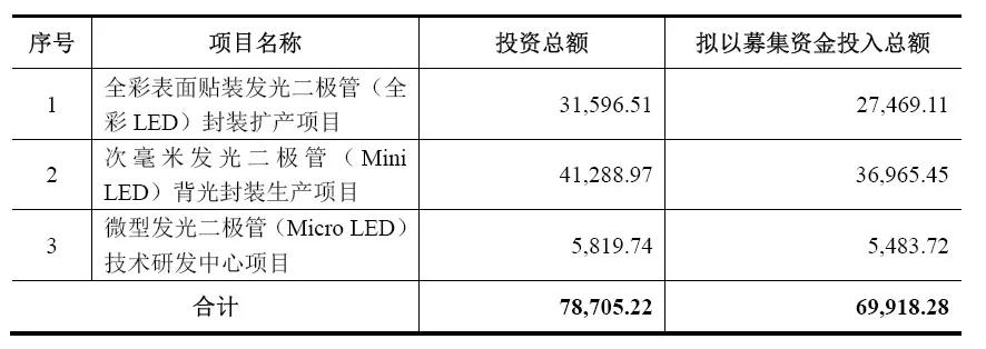 瑞丰光电引领科技之光，最新消息揭示未来新生活前景