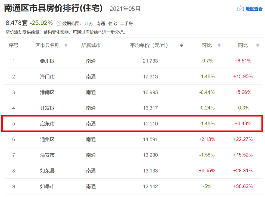 启东市二手房最新出售信息，科技引领房产交易，智能生活新篇章开启
