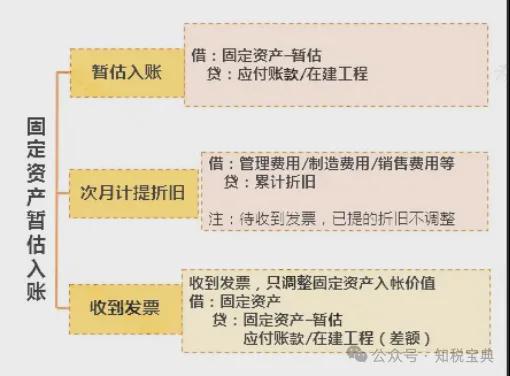 最新固定资产入账标准，自然美景背后的探索之旅