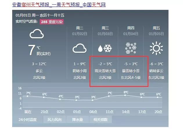 宿州最新天气及小巷探索之旅的意外惊喜