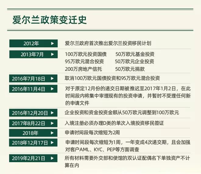 爱尔兰移民政策更新，探索移民优选之路的指南