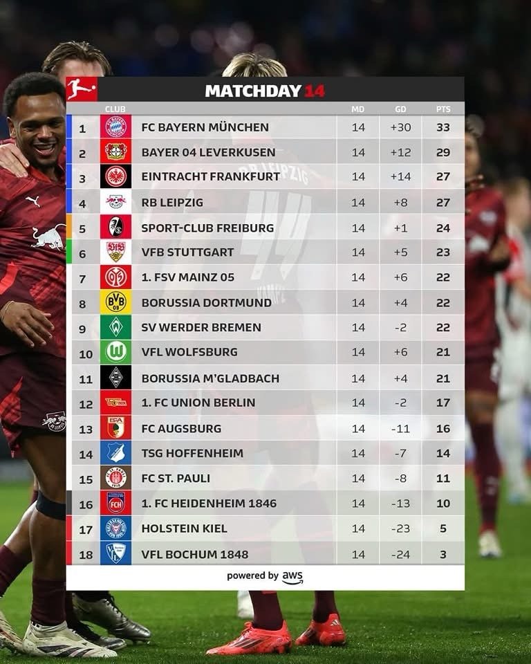 德甲赛场风云与群雄逐鹿,最新赛果排行榜揭秘