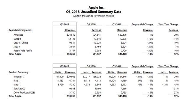 苹果最新财务报告,行业领航者的标杆表现