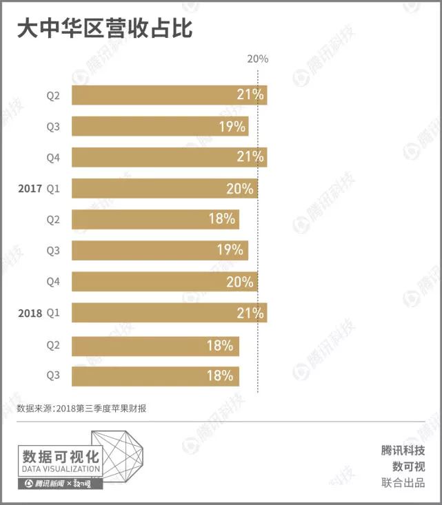 苹果最新财务报告,行业领航者的标杆表现