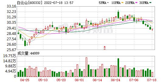 白云药业股票,投资新风向,你准备好了吗?🌟