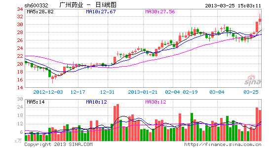 白云药业股票,投资新风向,你准备好了吗?🌟