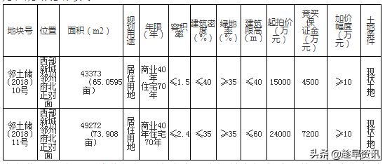 邻水最新土地出让信息揭秘,城市发展的强劲脉搏