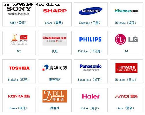 电视机品牌排行榜前十名