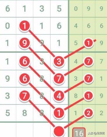 七星彩最新预测,探寻其在当代的地位与影响,背景揭秘