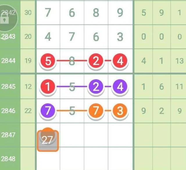 七星彩最新预测,探寻其在当代的地位与影响,背景揭秘