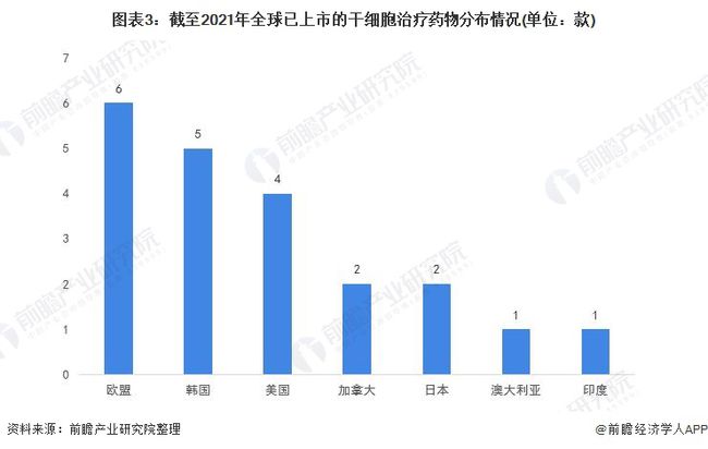 美国干细胞治疗最新进展,重塑生命的希望力量探索