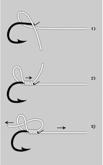 最新鱼钩绑制教程,一步步教你成为钓鱼达人专家视频