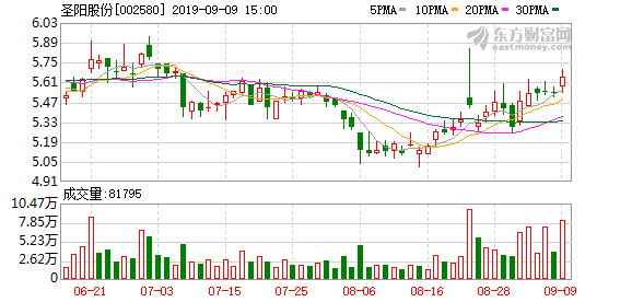 圣阳股份重组进展,机遇与挑战并存,自信成就未来之源
