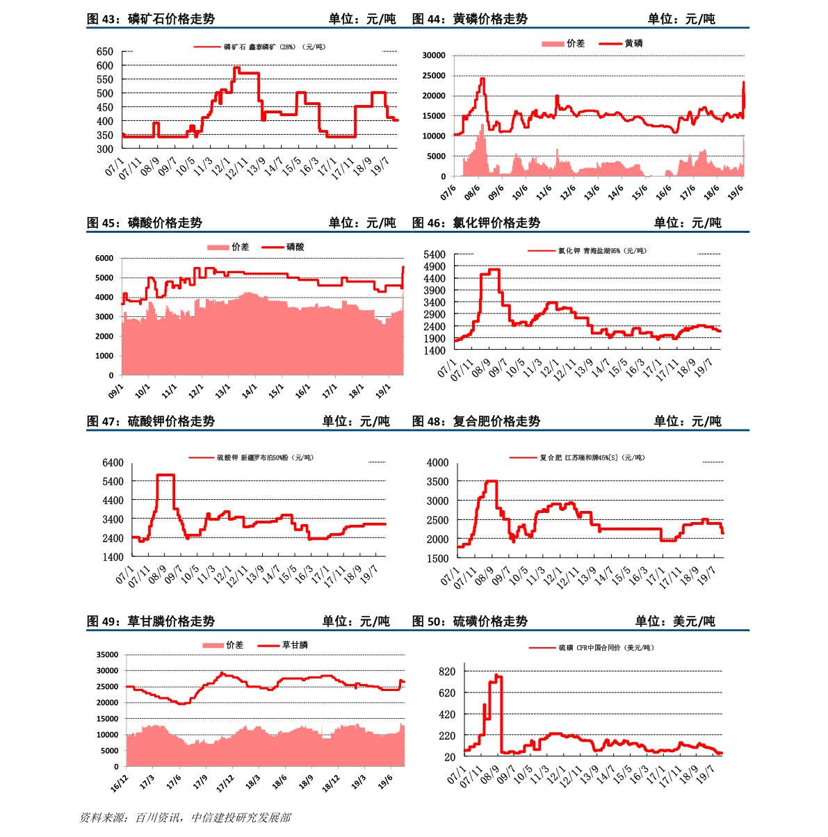 45钢价格行情变化中的学习之路,铸就自信与成长历程
