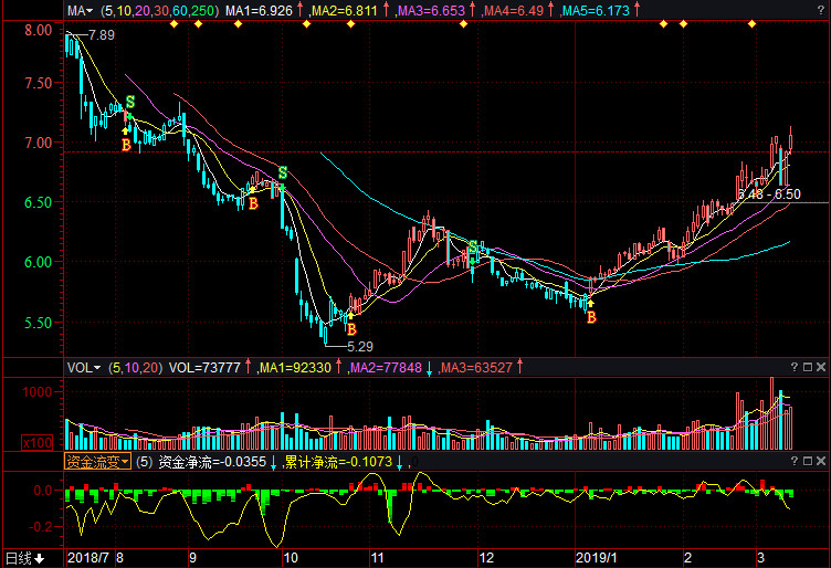 峨眉山A股票股吧,投资者的信息中心与乐园