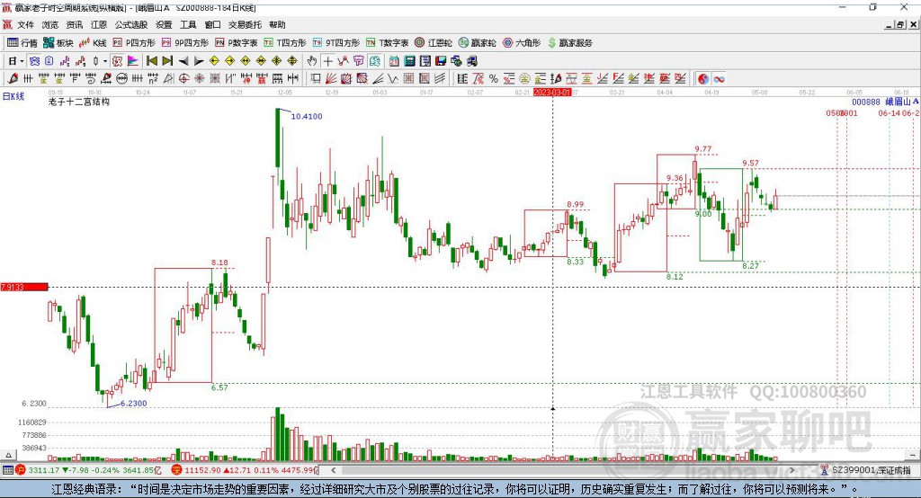 峨眉山A股票股吧,投资者的信息中心与乐园