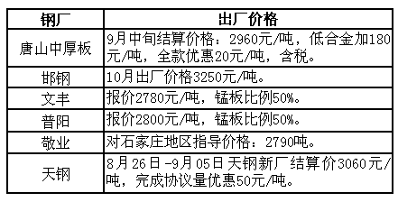 河北板厂最新动态揭秘,如何获取参与活动与了解最新消息