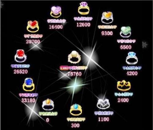 劲舞团戒指升级表最新更新,爱的升级与友情的见证之路