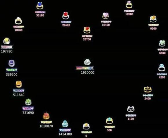 劲舞团戒指升级表最新更新,爱的升级与友情的见证之路
