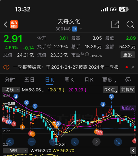 天舟文化股票最新动态与行业趋势及公司前景展望