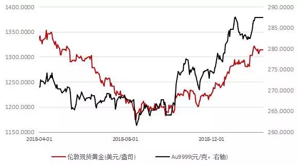 黄金指数最新动态,黄金在特定时代的辉煌历程